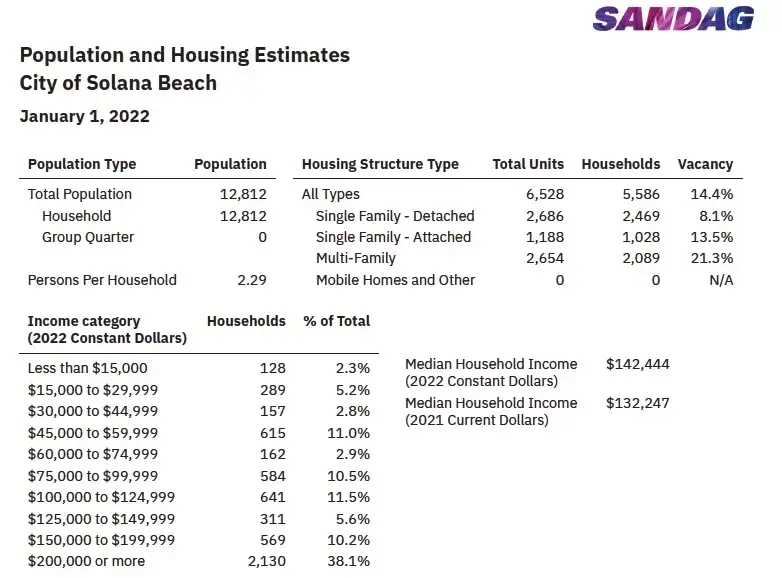 Kelli-Miller-Encinitas-Realtor-Luxury-Real-Estate-Housing-Estimates