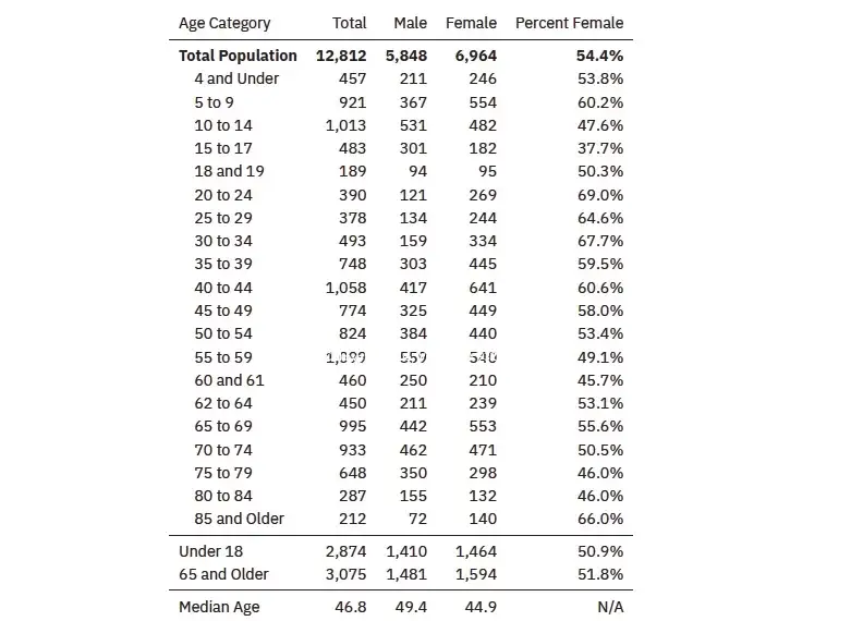 Kelli-Miller-Encinitas-Realtor-Luxury-Real-Estate-Population