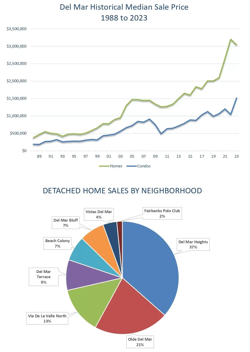 Kelli-Miller-Encinitas-Realtor-Del-Mar-Luxury-Real-Estate